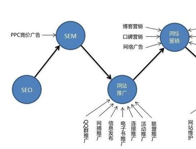 網(wǎng)站運(yùn)營如何突破模板桎梏 告別千篇一律的設(shè)計(jì)方式